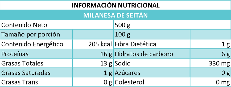 Miniatura: Milanesas de Seitán