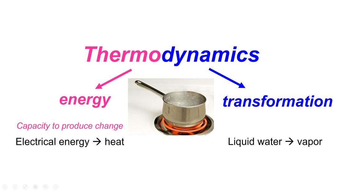 Thermodynamics.gif