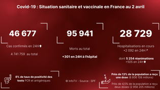 Confinement/Annulations d'évènements/Tolérance : Le week-end de Pâques, un week-end de danger ?