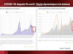 Covid19 : Quelle dynamique pour le déconfinement étape 2 du 19 mai ?