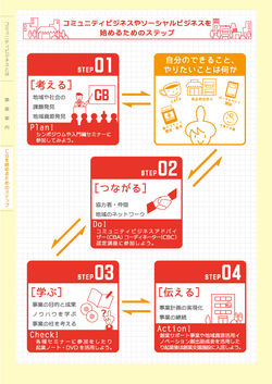 CBSパンフレット本文