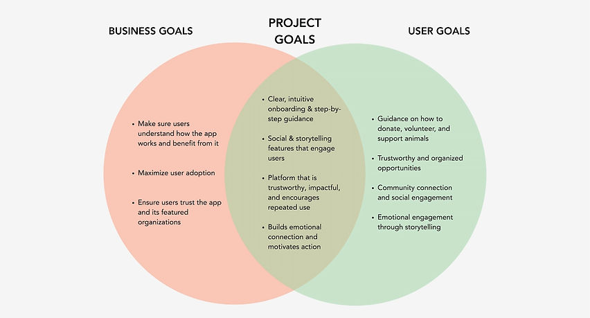Project Goals (1)_edited_edited.jpg
