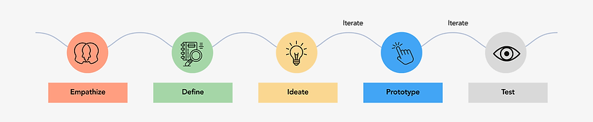 Design Process (1).png