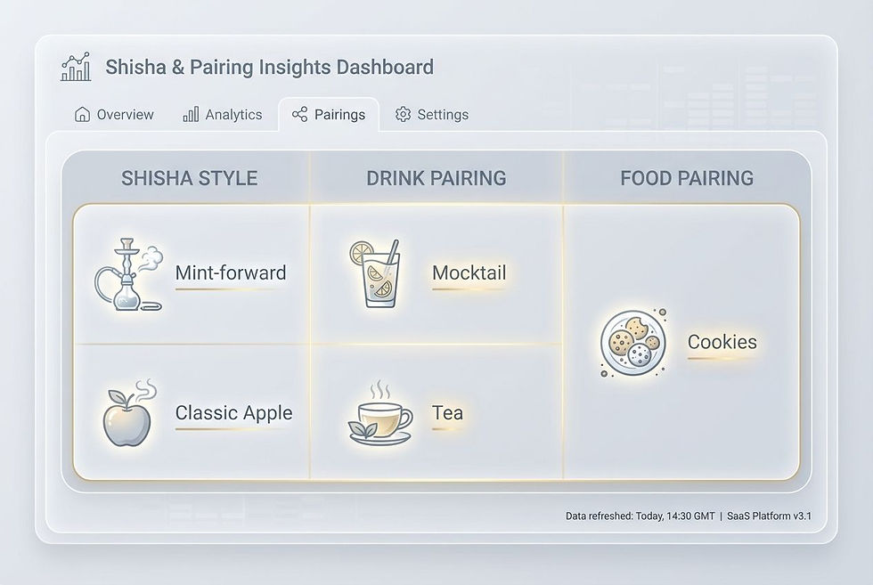 How to pair shisha with drinks for the best taste