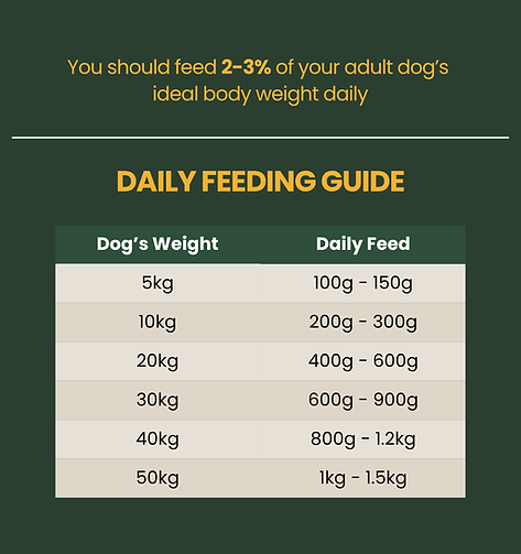 How much should I feed - 2.png