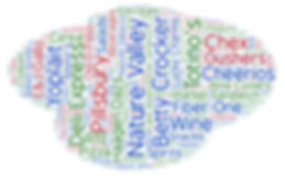 Brands and Products we have guided through insights