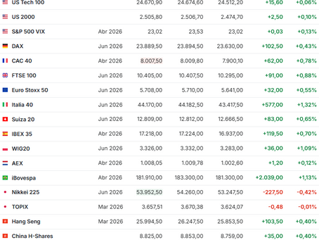 Mercados 📈– 17/03/2026