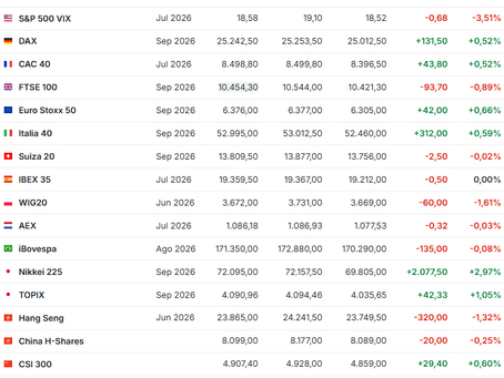 Mercados 📈- 18/06/2026