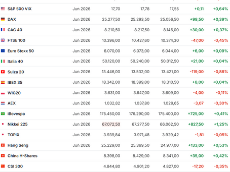 Mercados 📈- 01/06/2026