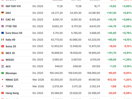 Mercados 📈– 11/12/2025