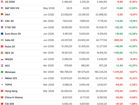 Mercados 📈– 20/03/2026