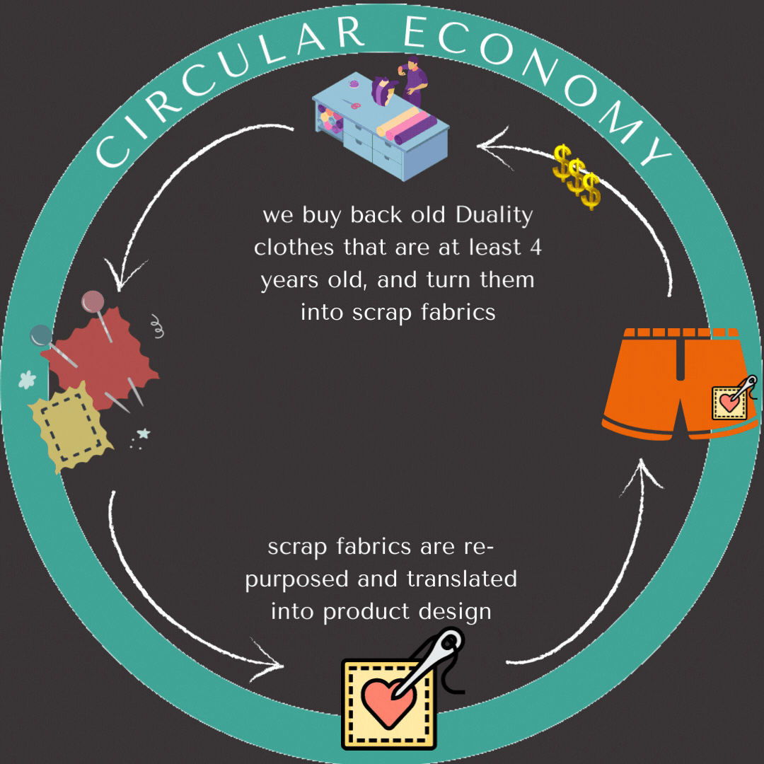 CIRCULAR ECONOMY.gif
