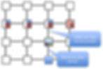 Head-of-line blocking mitigated using VC [7]