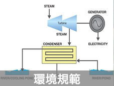 環境規範.jpg