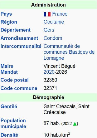 administration Saint-Créac-Wikipédia-2025.jpg