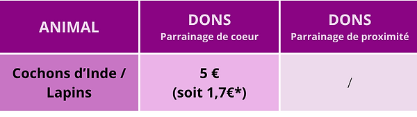Tarifs des parrainages NAC.png