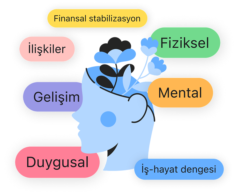 Mindary sizi destekler