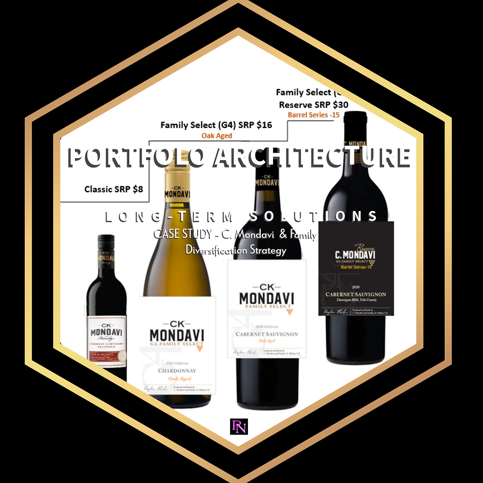 Portfolio Architecture - CK Mondavi Growth