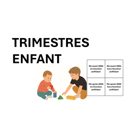 Trimestres et enfant