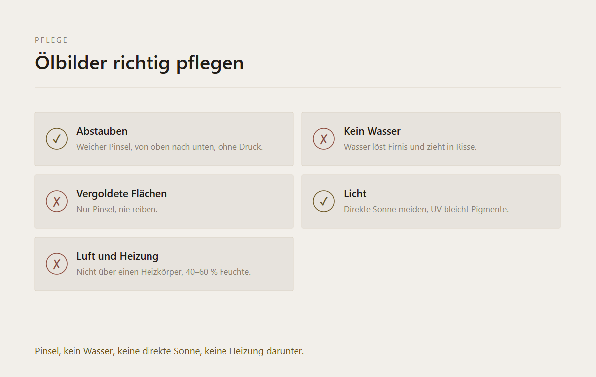 Ölbilder richtig pflegen – Übersicht als Diagramm