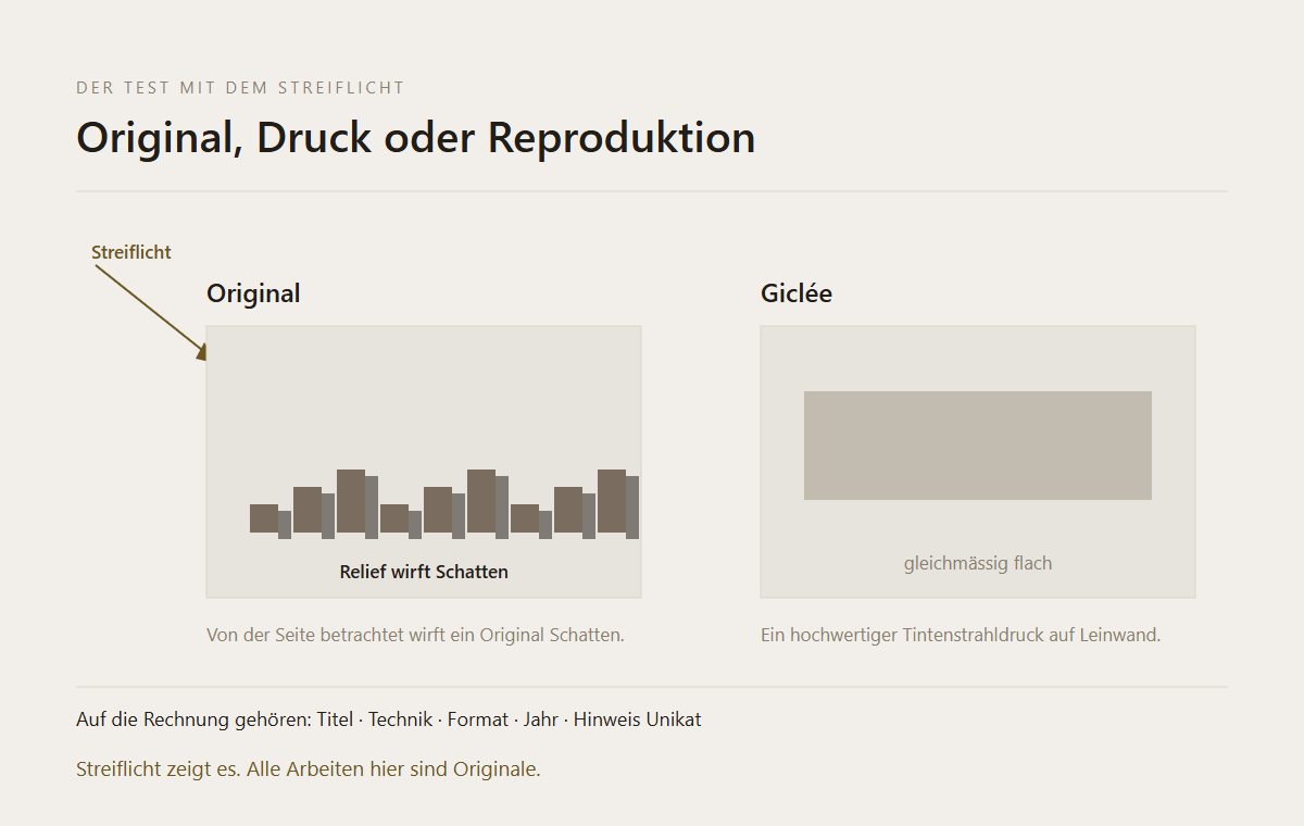 Original, Druck oder Reproduktion – Übersicht als Diagramm