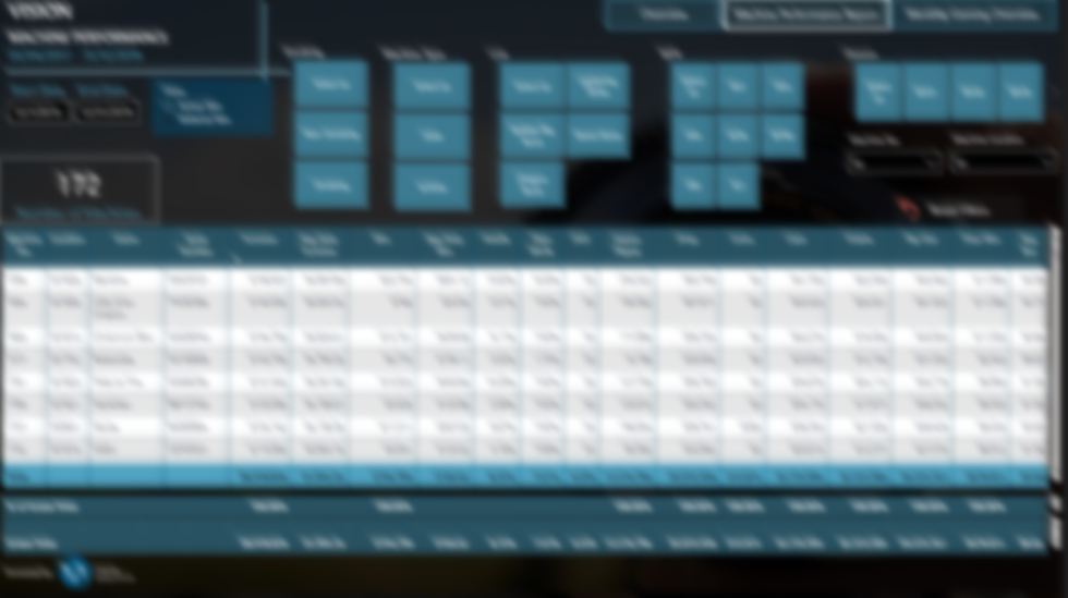 Machine performance-performance report