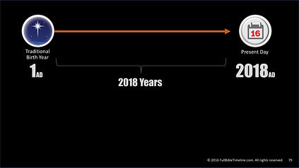 Bible Timeline - End Times Revealed