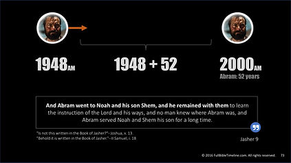 Abraham lives with Noah