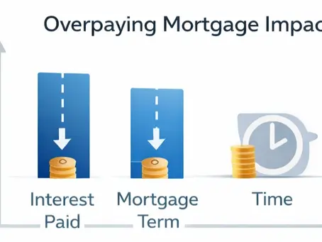 What Happens to Mortgage Overpayments When You Remortgage? (UK)