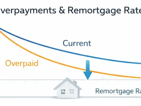 How Mortgage Overpayments Affect Your Next Remortgage Rate (UK)