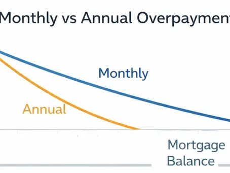 Lump Sum vs Monthly Mortgage Overpayments