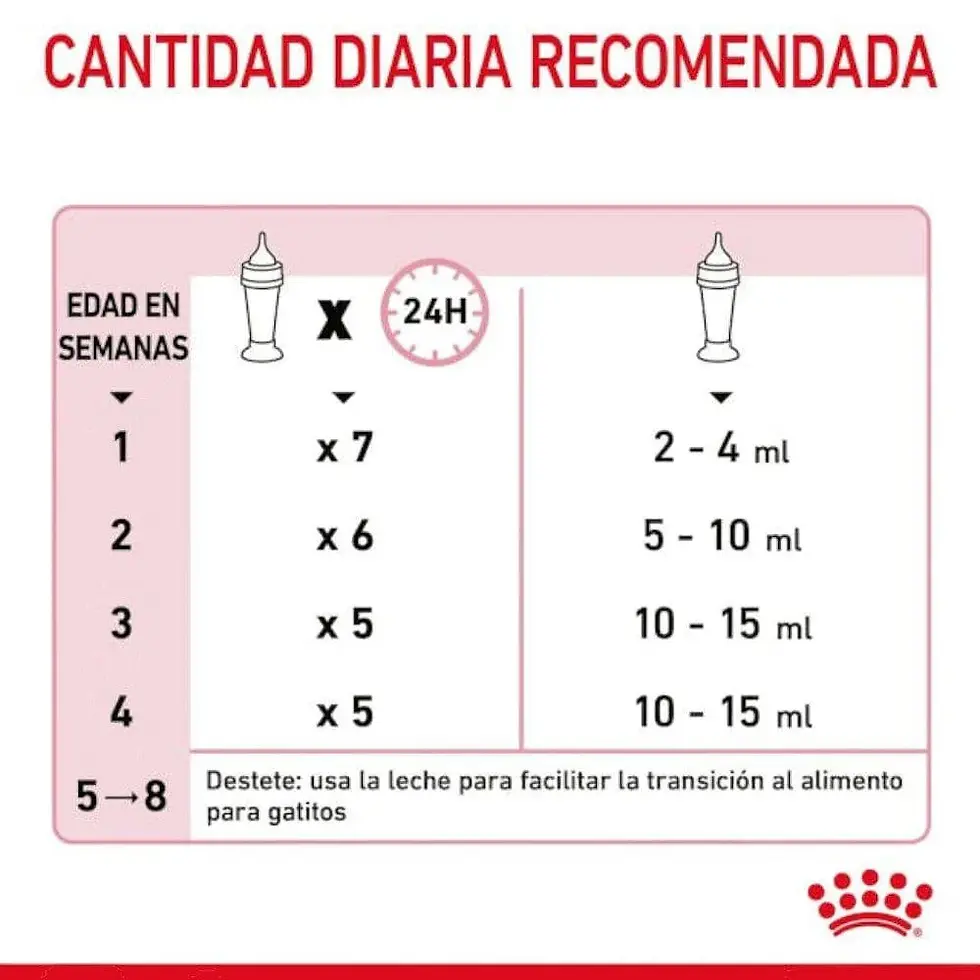 Miniatura: Royal Canin BabyCat Milk: Sustituto Lácteo 300g | Royal Canin