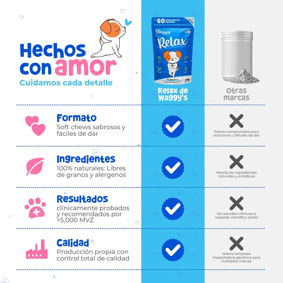Miniatura: Waggy's Relax Relajante Natural para Ansiedad y Estrés en Perros | Waggy's!