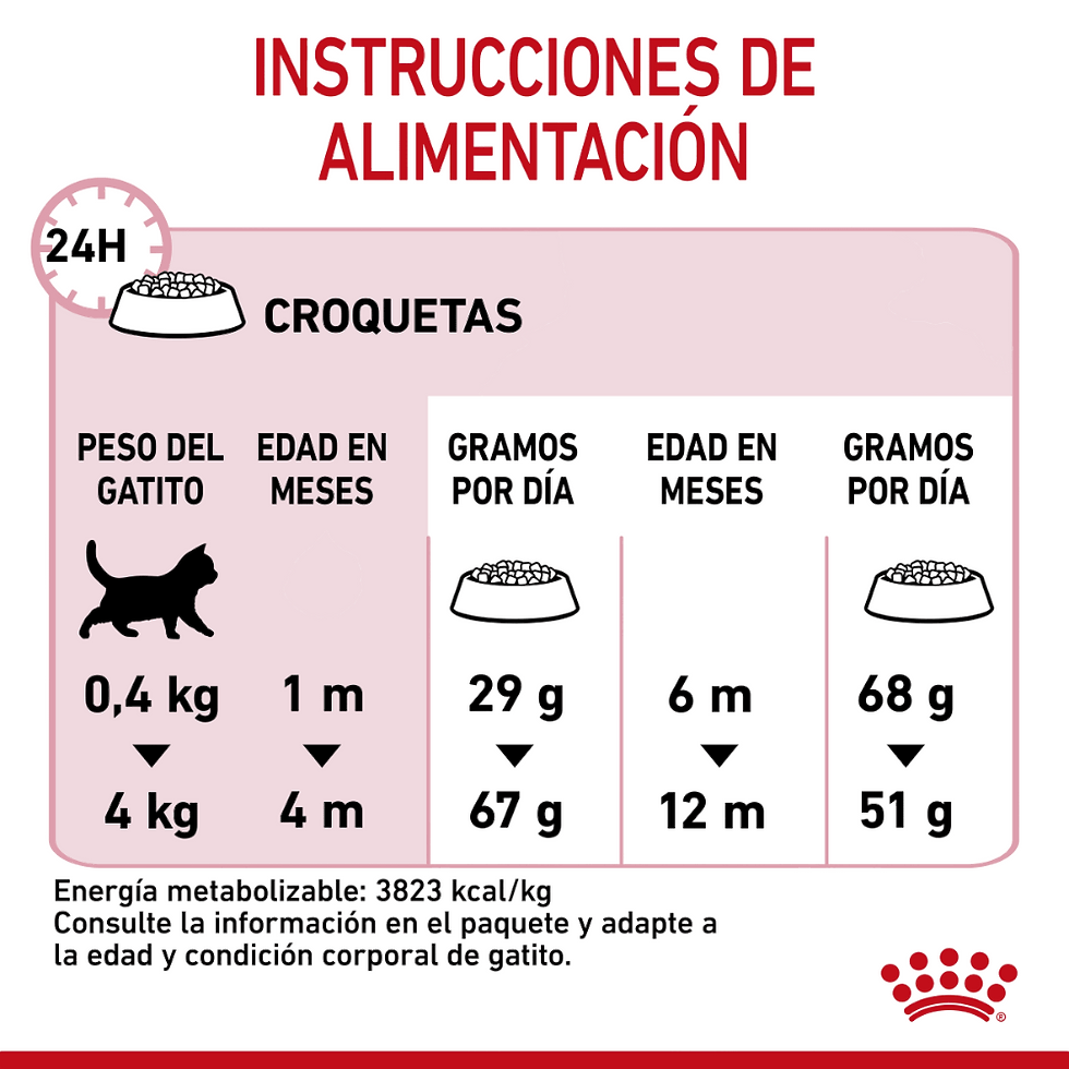 Miniatura: Royal Canin Kitten | Royal Canin