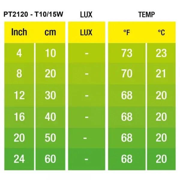 Foco de Calor Luz de Luna Night Glo 15 W | Exo Terra