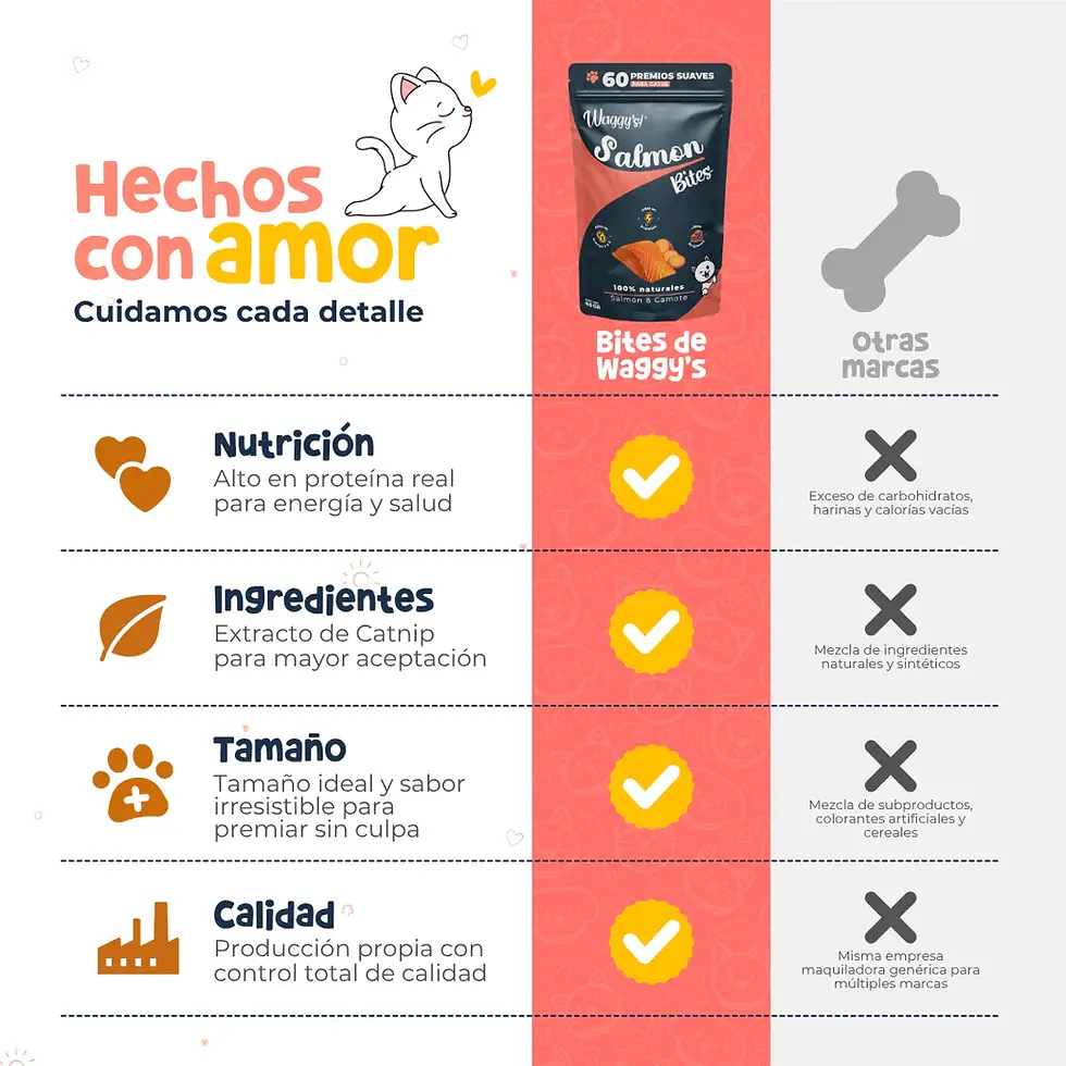Miniatura: Tuna Bites: Premios Suaves para Gato 60 piezas | Waggy's!
