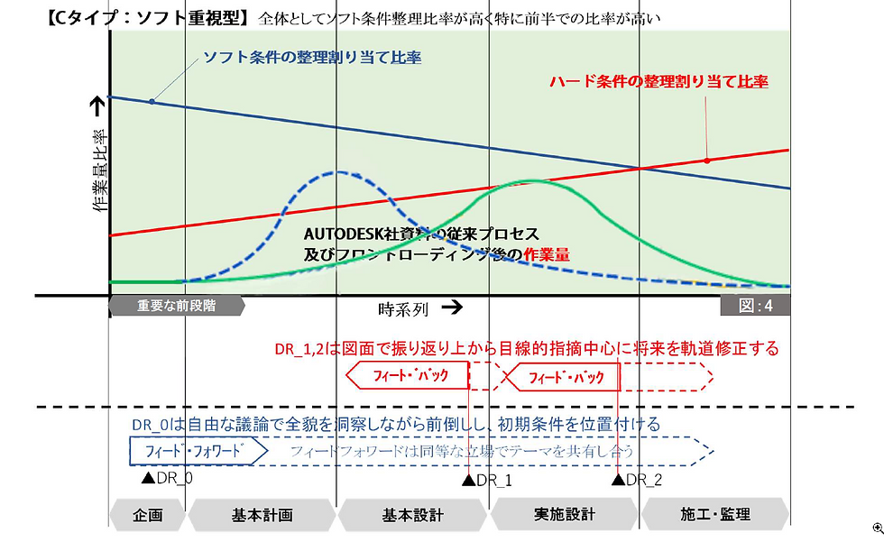 スケッチ考