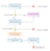 engl workflow credit w Insurance.PNG