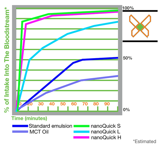 monarQh-nanoQuick-SLH-Time-Interval-Uptake-Chart.png
