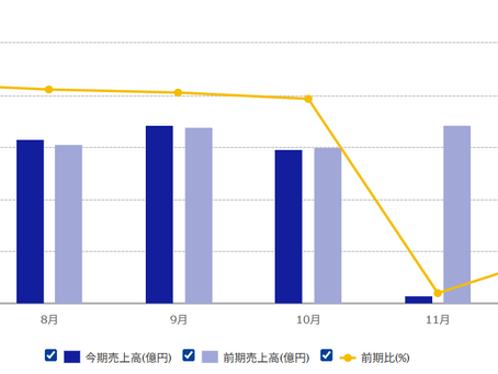 アスクルへのサイバー攻撃について