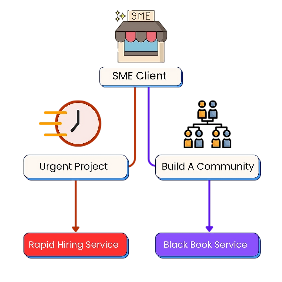 Copy of Connect Website Images 2 (900 x 600 px)_edited.png