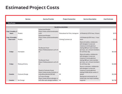 Estimated Project Costs - Breakdown
