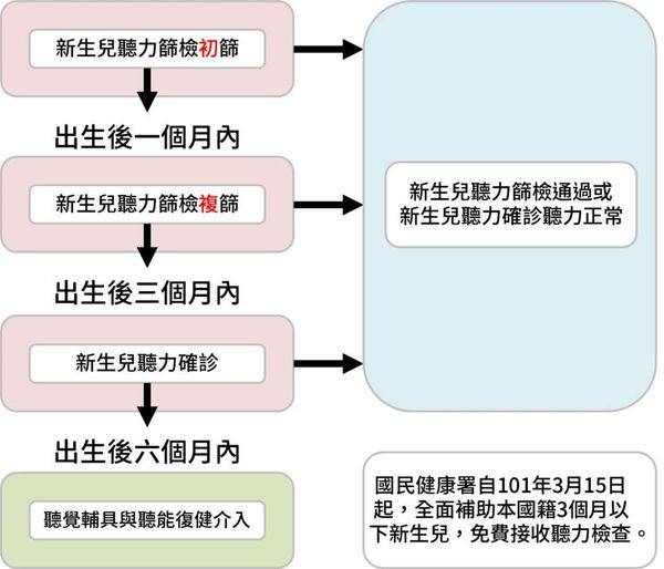【家有聽損兒】新生兒為什麼要做聽力篩檢?02(改).jpg