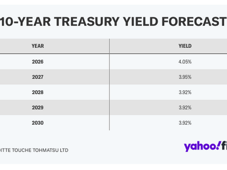 Where experts and AI think rates will be by 2030