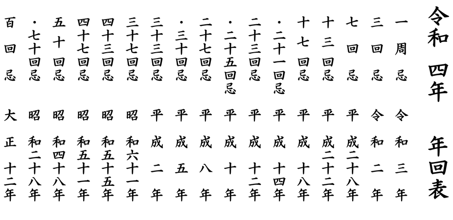 令和4年 年回表.png