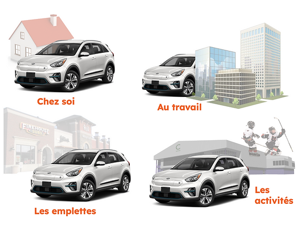 les endroits où se fait la recharge de destination