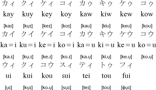 Ainu Alphabet
