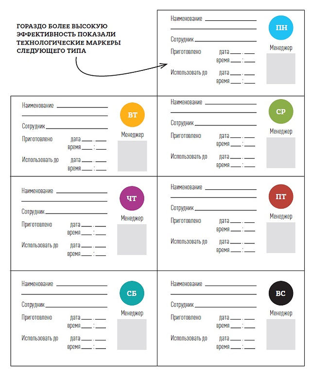Маркировка полок в холодильнике в общепите - 88 фото