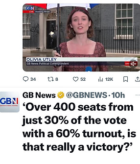 400 seats from 30% of the vote .