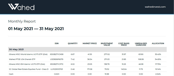 Snapshot of the writer's investments through the Wahed app